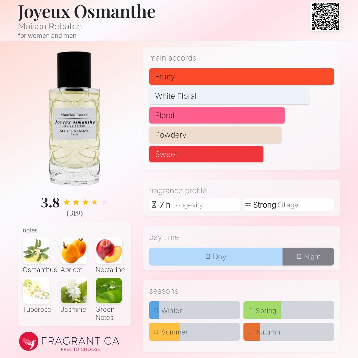 عطر ادکلن ژوویو اُسمانت میسون رباشی - Joyeux Osmanthe Maison Rebatchi - بررسی، قیمت و خرید
