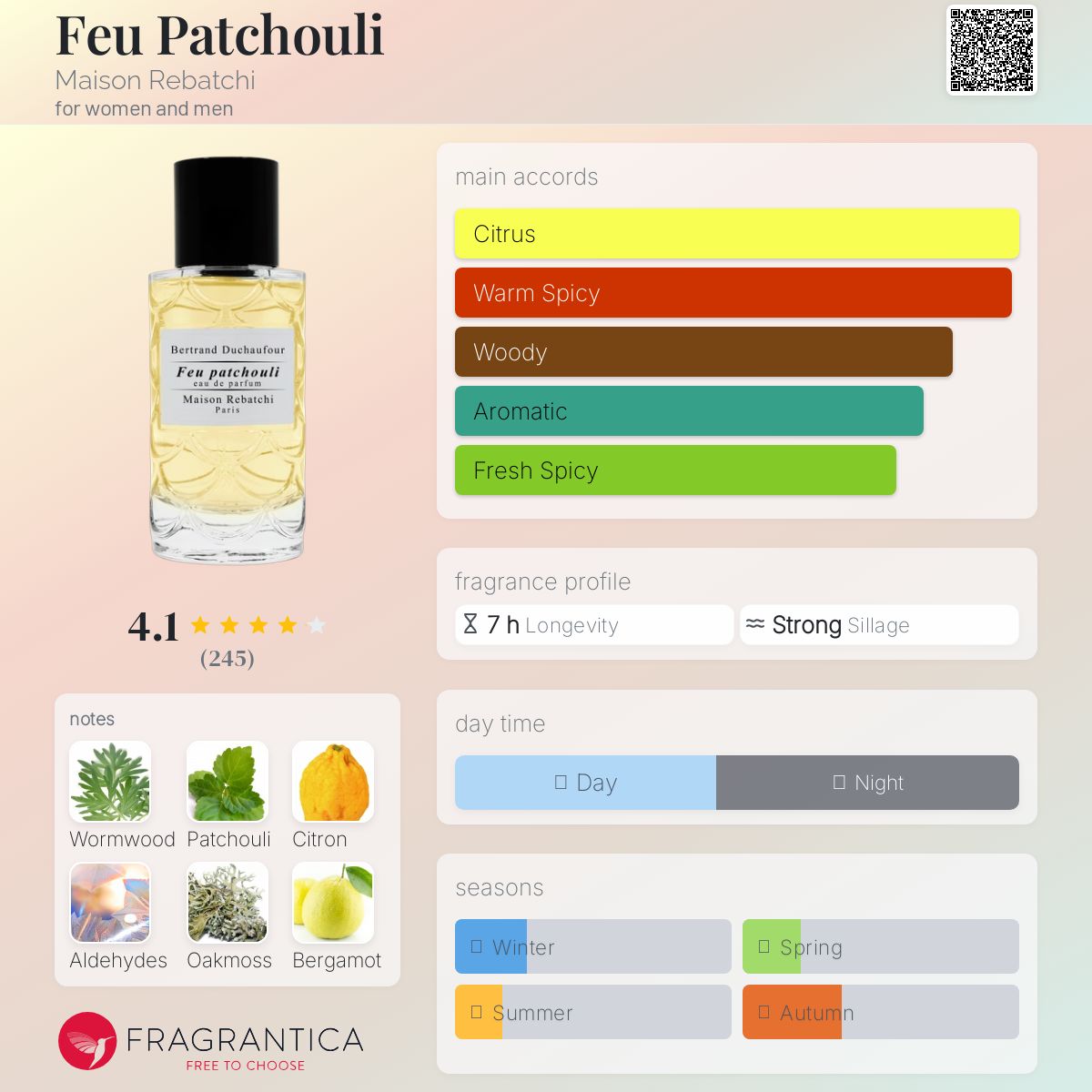 عطر ادکلن فو پاچولی میسون رباتچی - Feu Patchouli Maison Rebatchi - بررسی، قیمت و خرید