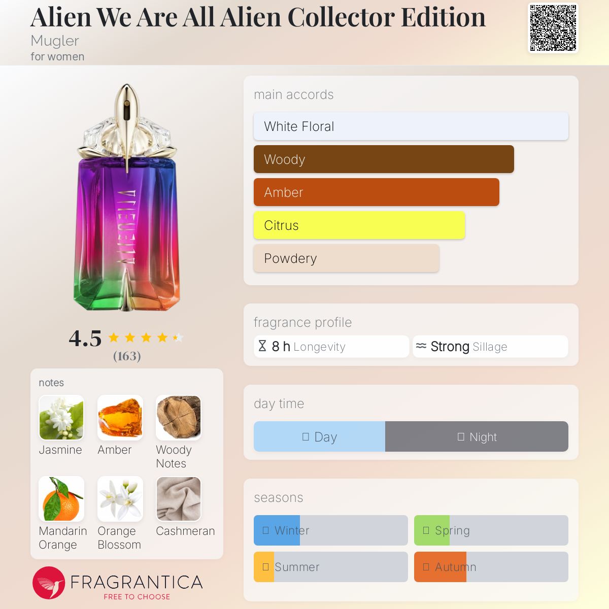 عطر ادکلن اِیلیِن وی آر آل اِیلیِن کالِکتِر اِدیشِن موگلر - Alien We Are All Alien Collector Edition Mugler - بررسی، قیمت و خرید