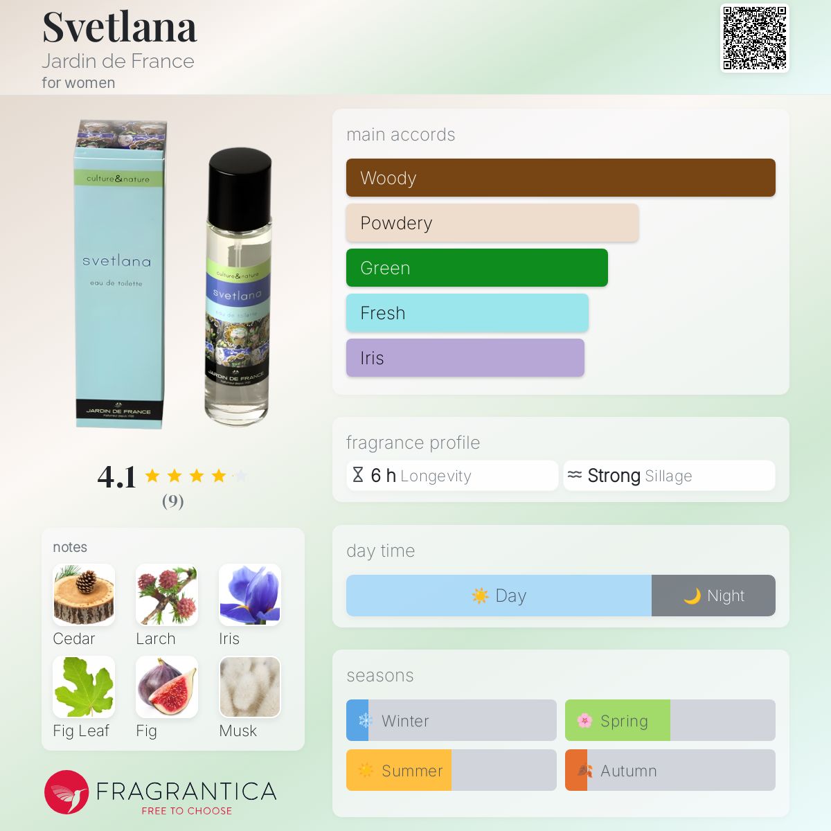 عطر ادکلن سوتلانا ژردن دو فرانس - Svetlana Jardin de France - بررسی، قیمت و خرید