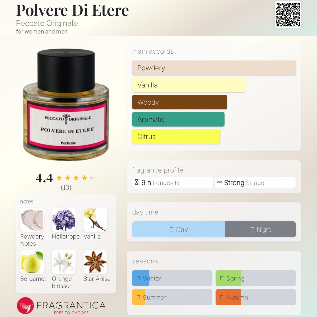 عطر ادکلن پولوره دی اتره پکاتو اوریجیناله - Polvere Di Etere Peccato Originale - بررسی، قیمت و خرید