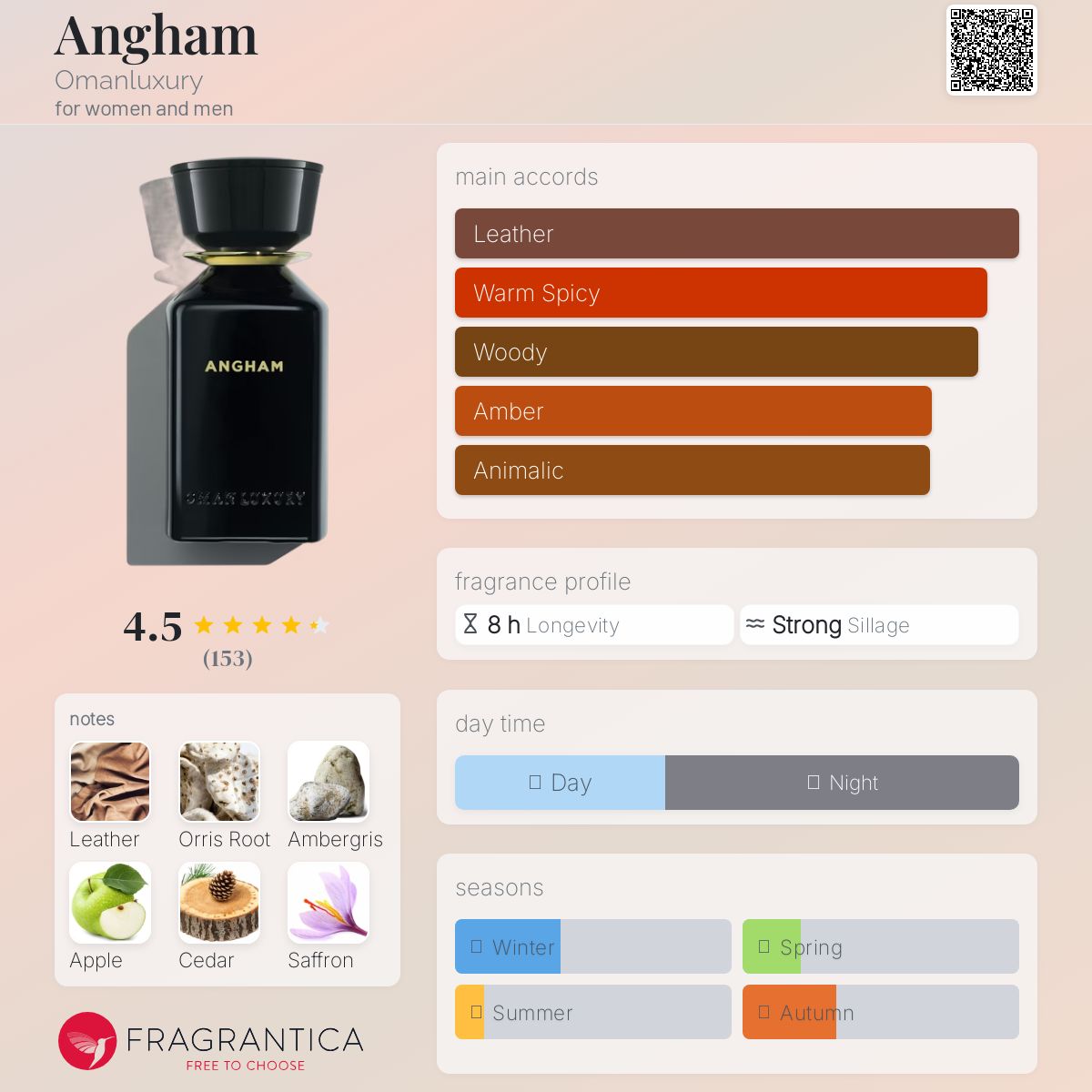 عطر ادکلن انغام اومان لاکچری - Angham Omanluxury - بررسی، قیمت و خرید