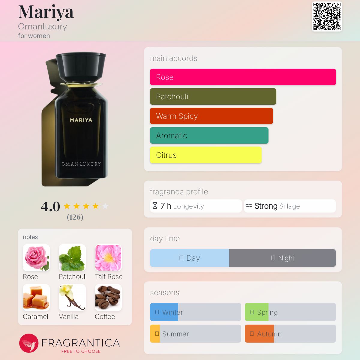 عطر ادکلن ماریا اومنلوکسری - Mariya Omanluxury - بررسی، قیمت و خرید