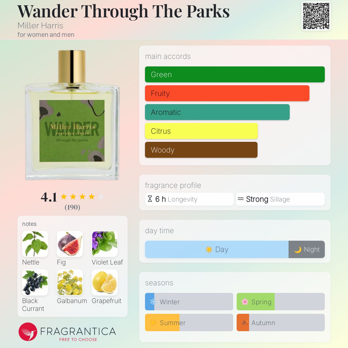 عطر ادکلن واندر ترو د پارکس میلر هریس - Wander Through The Parks Miller Harris - بررسی، قیمت و خرید