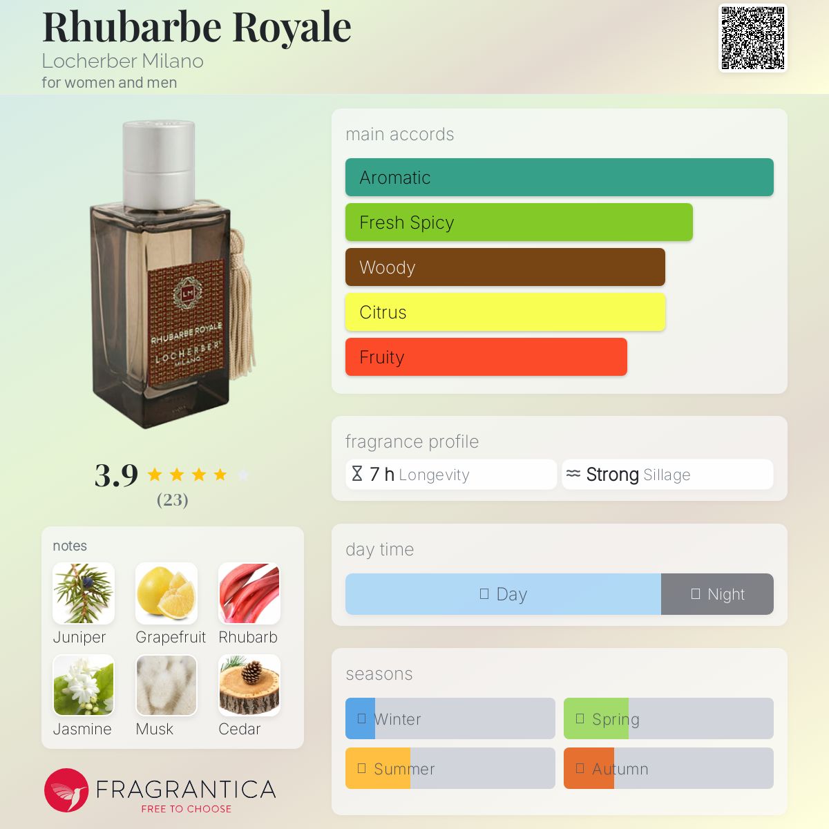 عطر ادکلن رابارب رویال لوچربر میلان - Rhubarbe Royale Locherber Milano - بررسی، قیمت و خرید