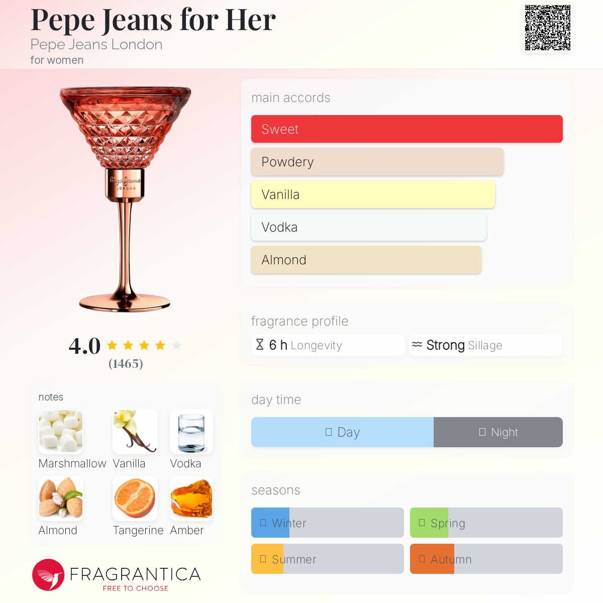 عطر ادکلن پپه جینز فور هر پیپ جینز لندن - Pepe Jeans for Her Pepe Jeans London - بررسی، قیمت و خرید