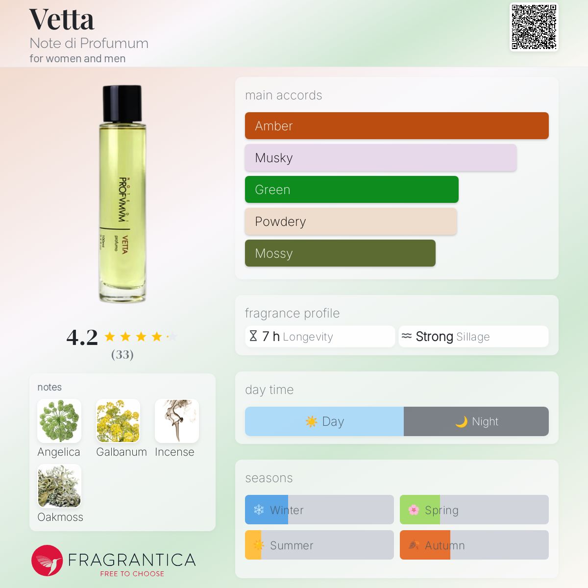 عطر ادکلن وتا نُت دی پرفیوم - Vetta Note di Profumum - بررسی، قیمت و خرید