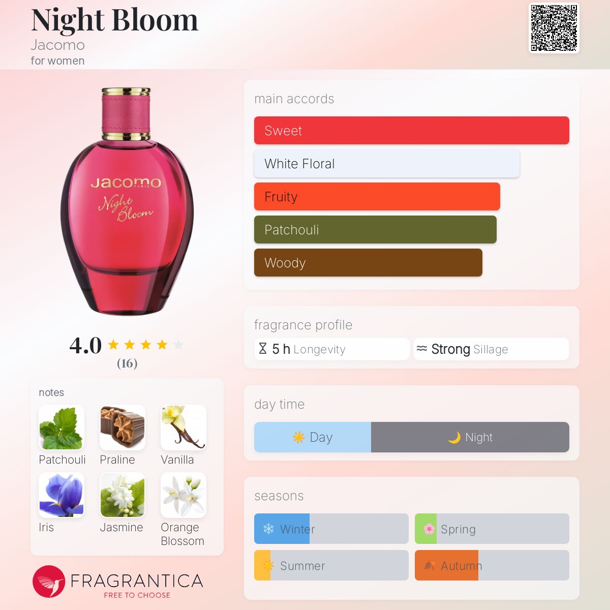 عطر ادکلن nait bloom ژاکومو - Night Bloom Jacomo - بررسی، قیمت و خرید