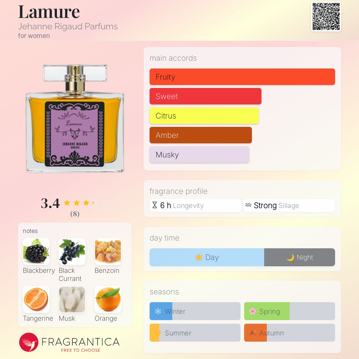 عطر ادکلن لمور ژان ریکو پارفومز - Lamure Jehanne Rigaud Parfums - بررسی، قیمت و خرید