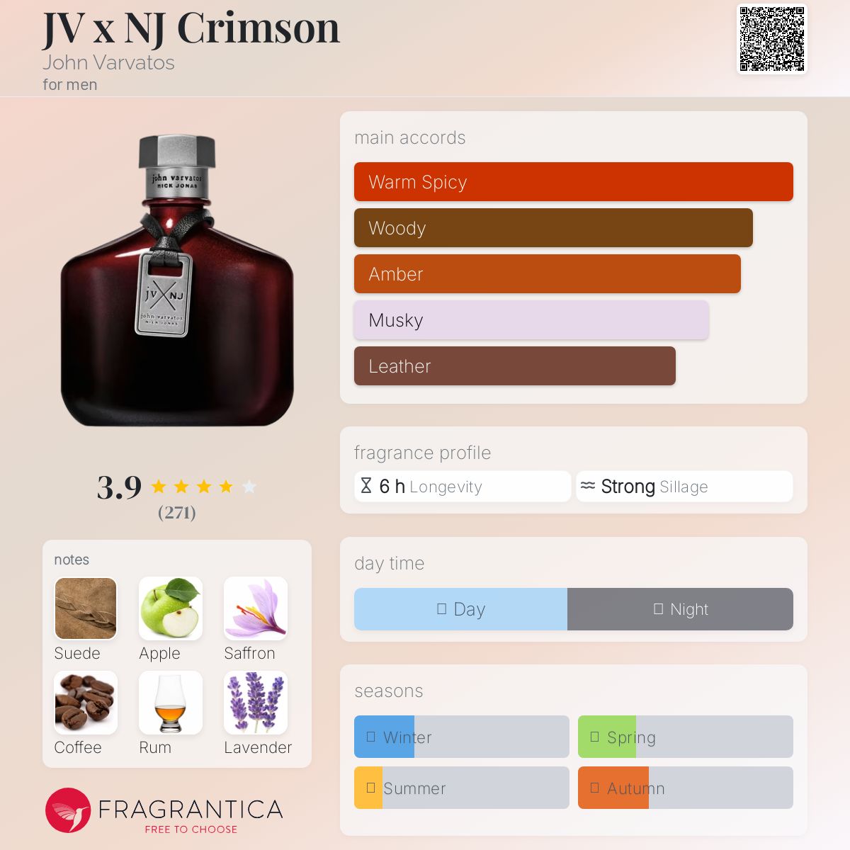 عطر ادکلن جی وی ضربدر ان جی کریمسون جان وارواتوس - JV x NJ Crimson John Varvatos - بررسی، قیمت و خرید