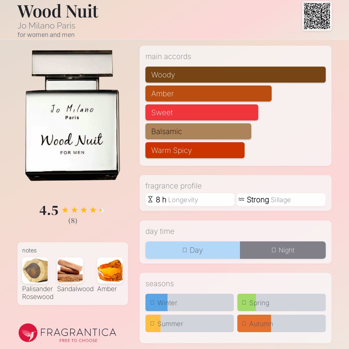 عطر ادکلن وود نویت جو میلانو پاریس - Wood Nuit Jo Milano Paris - بررسی، قیمت و خرید