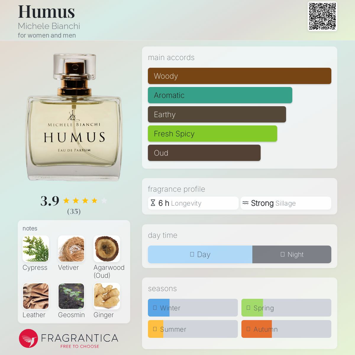 عطر ادکلن هوموس میکله بیانکی - Humus Michele Bianchi - بررسی، قیمت و خرید