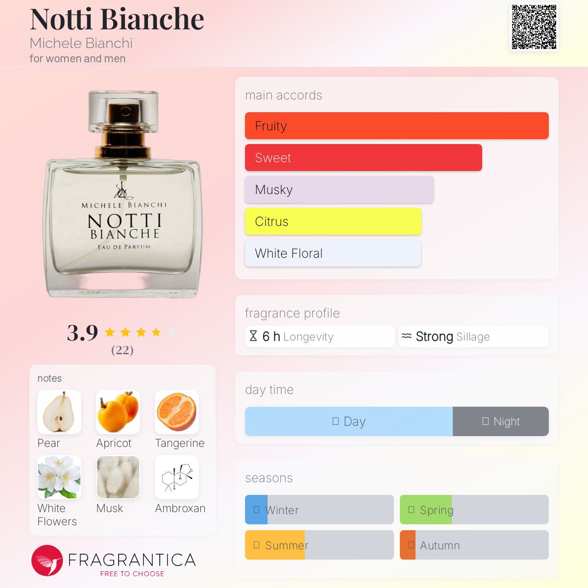 عطر ادکلن نوتی بیانکه میشل بیانکی - Notti Bianche Michele Bianchi - بررسی، قیمت و خرید