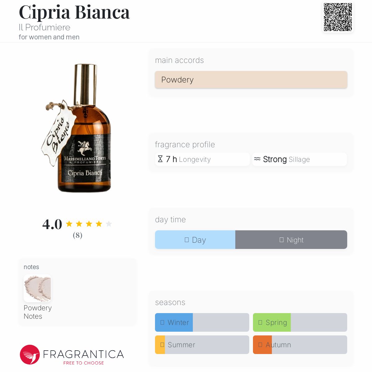 عطر ادکلن سیپریا بیانکا ایل پروفیومیره - Cipria Bianca Il Profumiere - بررسی، قیمت و خرید