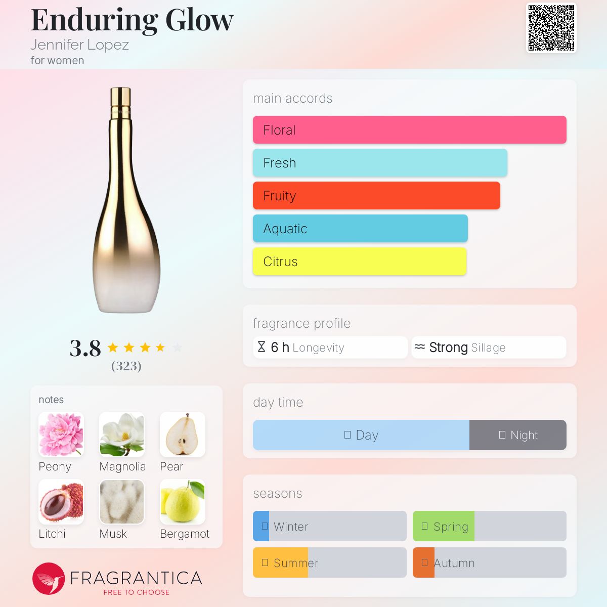 عطر ادکلن اندورینگ گلو جنیفر لوپز - Enduring Glow Jennifer Lopez - بررسی، قیمت و خرید