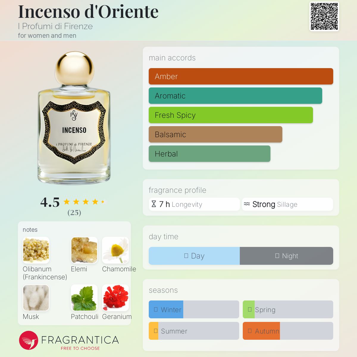 عطر ادکلن اینسنسو دورینته آی پروفومی دی فلورانس - Incenso d'Oriente I Profumi di Firenze - بررسی، قیمت و خرید
