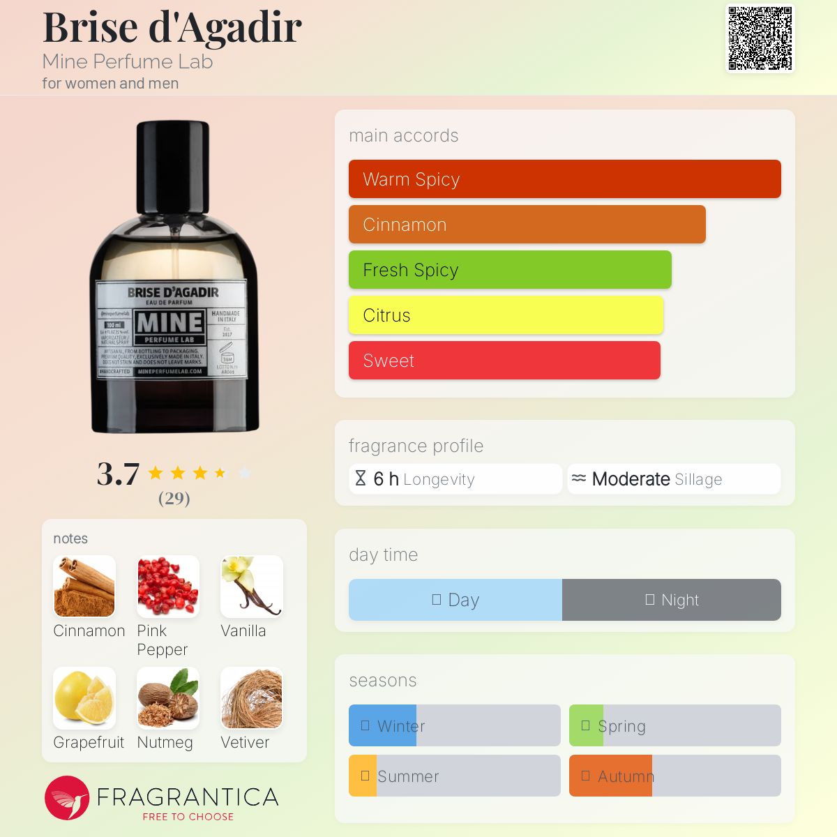عطر ادکلن بریز د آگادیر ماین پرفیوم لب - Brise d'Agadir Mine Perfume Lab - بررسی، قیمت و خرید