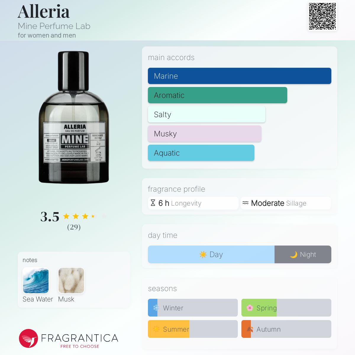 عطر ادکلن آلریا ماین پرفیوم لب - Alleria Mine Perfume Lab - بررسی، قیمت و خرید