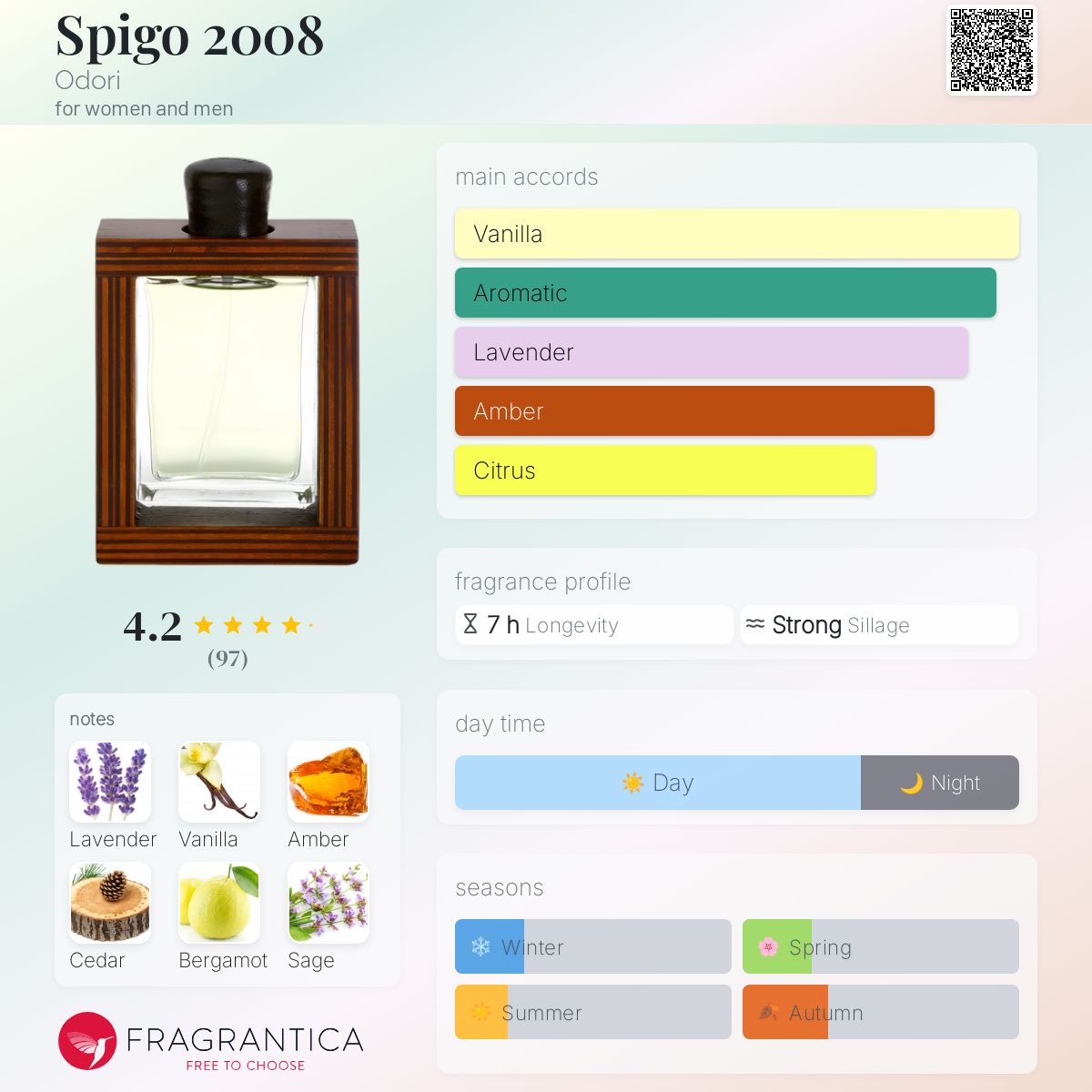 عطر ادکلن اسپیگو دوهزار و هشت اودوری - Spigo 2008 Odori - بررسی، قیمت و خرید