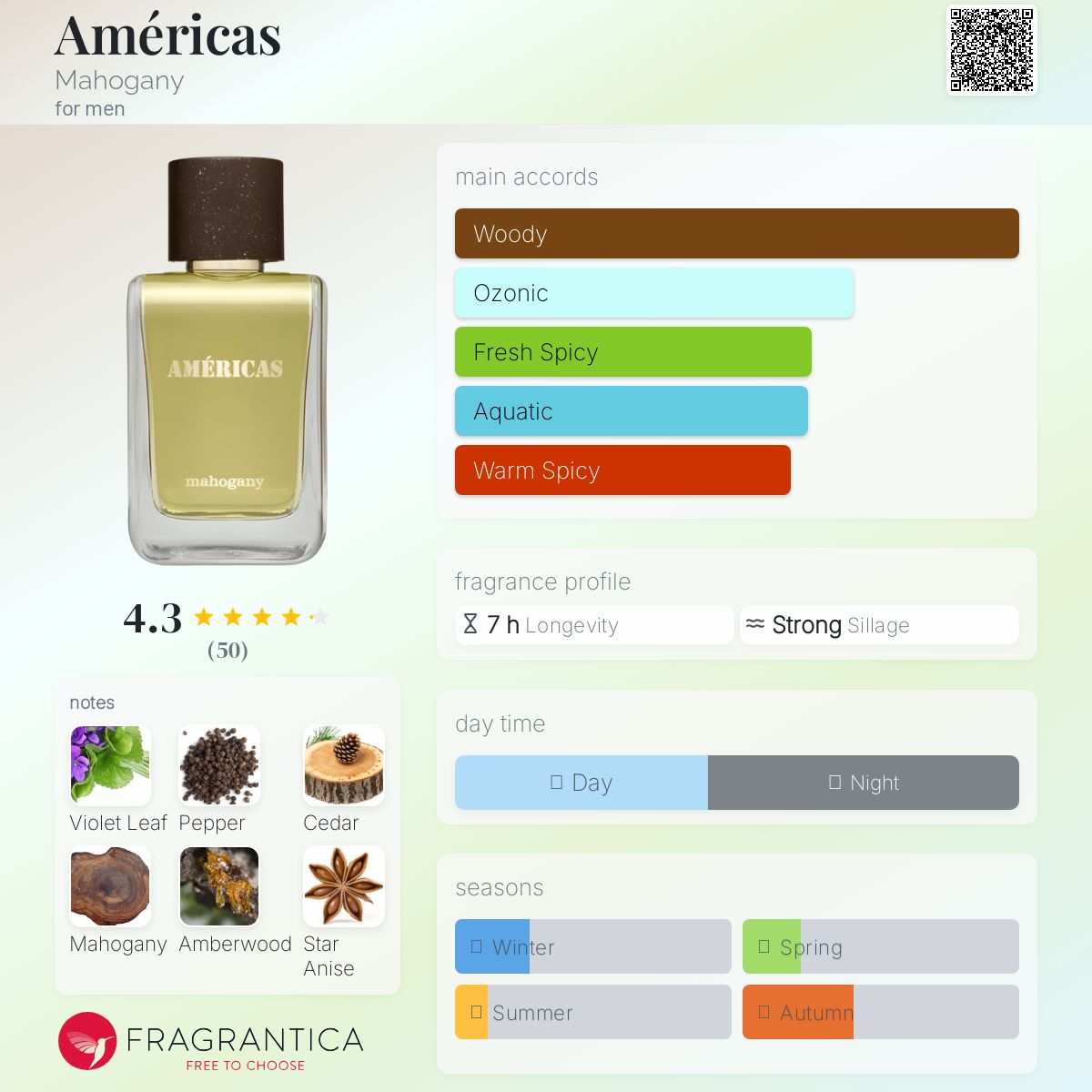 عطر ادکلن آمریکاس ماهاگانی - Américas Mahogany - بررسی، قیمت و خرید