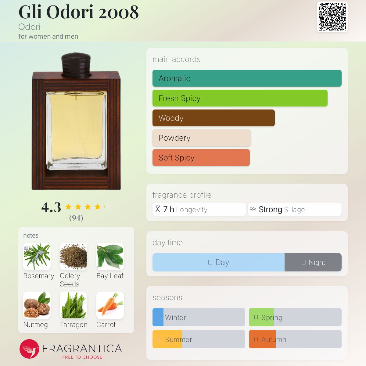 عطر ادکلن گلی اُدوری دوهزار و هشت اودوری - Gli Odori 2008 Odori - بررسی، قیمت و خرید