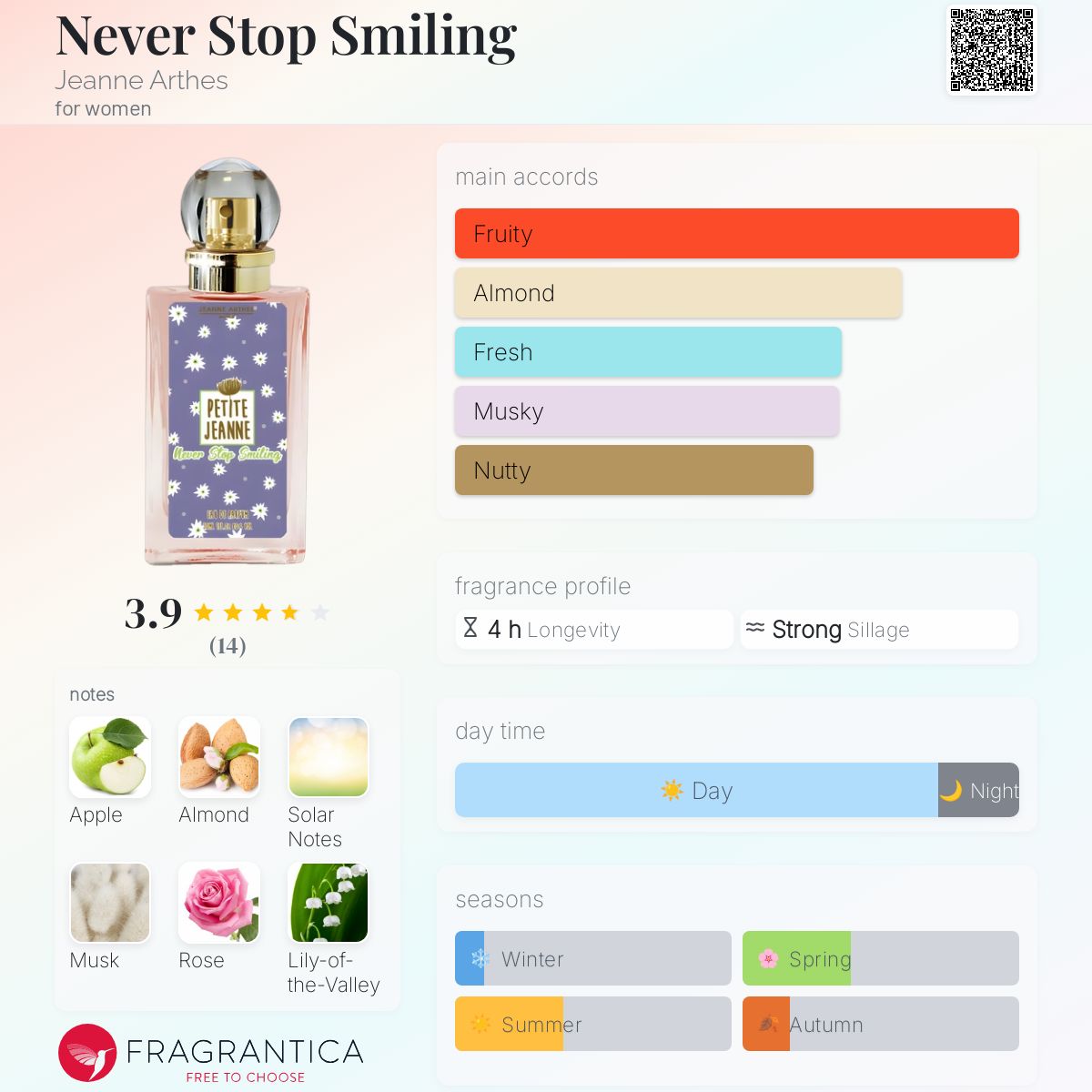 عطر ادکلن نور استاپ اسمایلینگ ژان آرته - Never Stop Smiling Jeanne Arthes - بررسی، قیمت و خرید