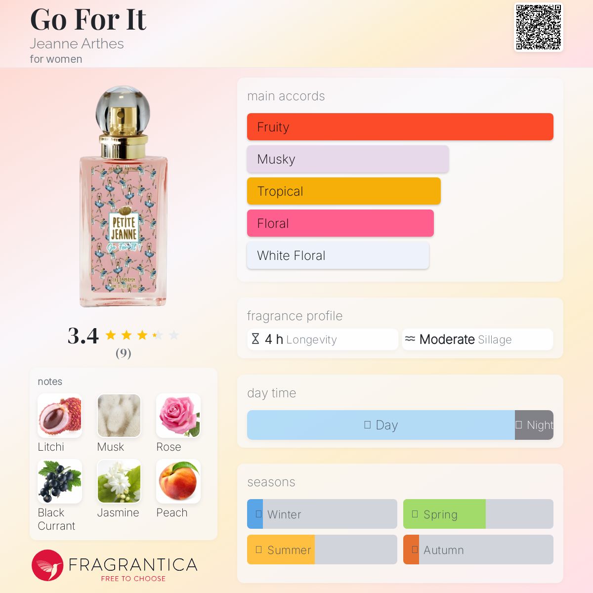 عطر ادکلن گو فور ایت ژان آرته - Go For It Jeanne Arthes - بررسی، قیمت و خرید