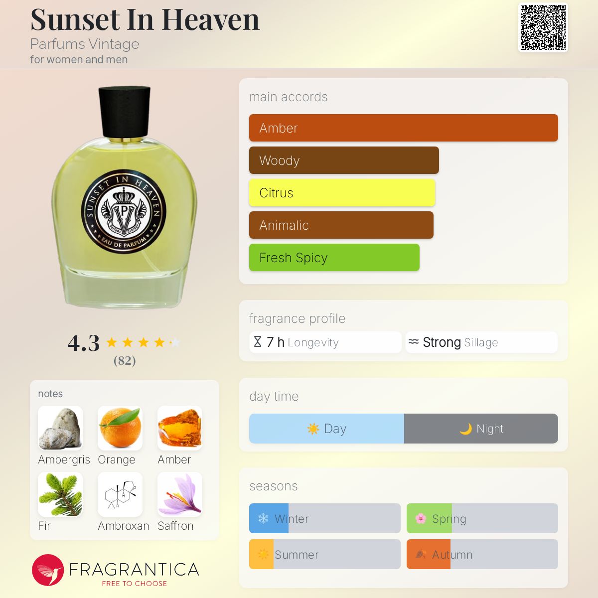 عطر ادکلن سانست این هیون پرفیومز وینتیج - Sunset In Heaven Parfums Vintage - بررسی، قیمت و خرید