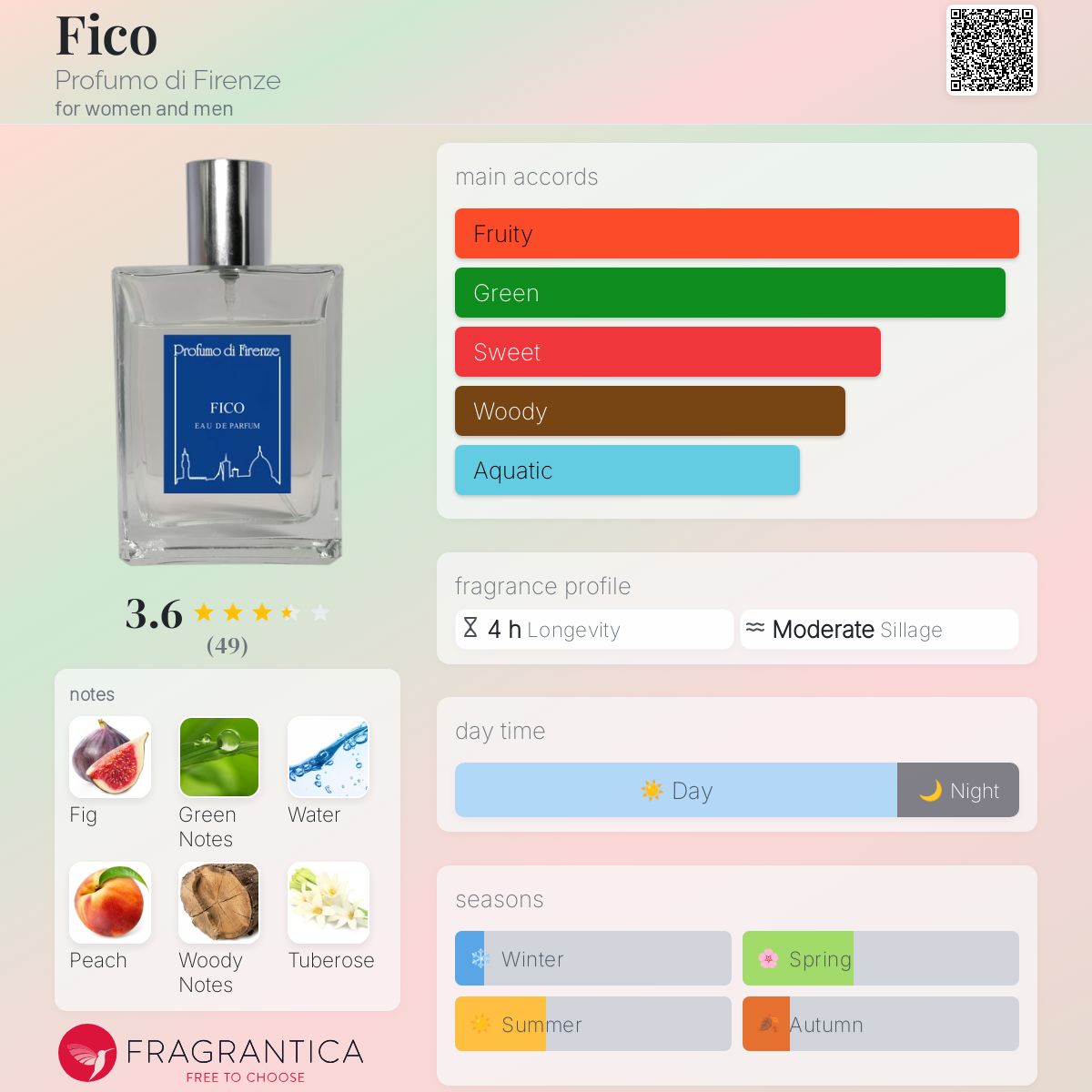 عطر ادکلن فایکو پروفومو دی فلورانس - Fico Profumo di Firenze - بررسی، قیمت و خرید
