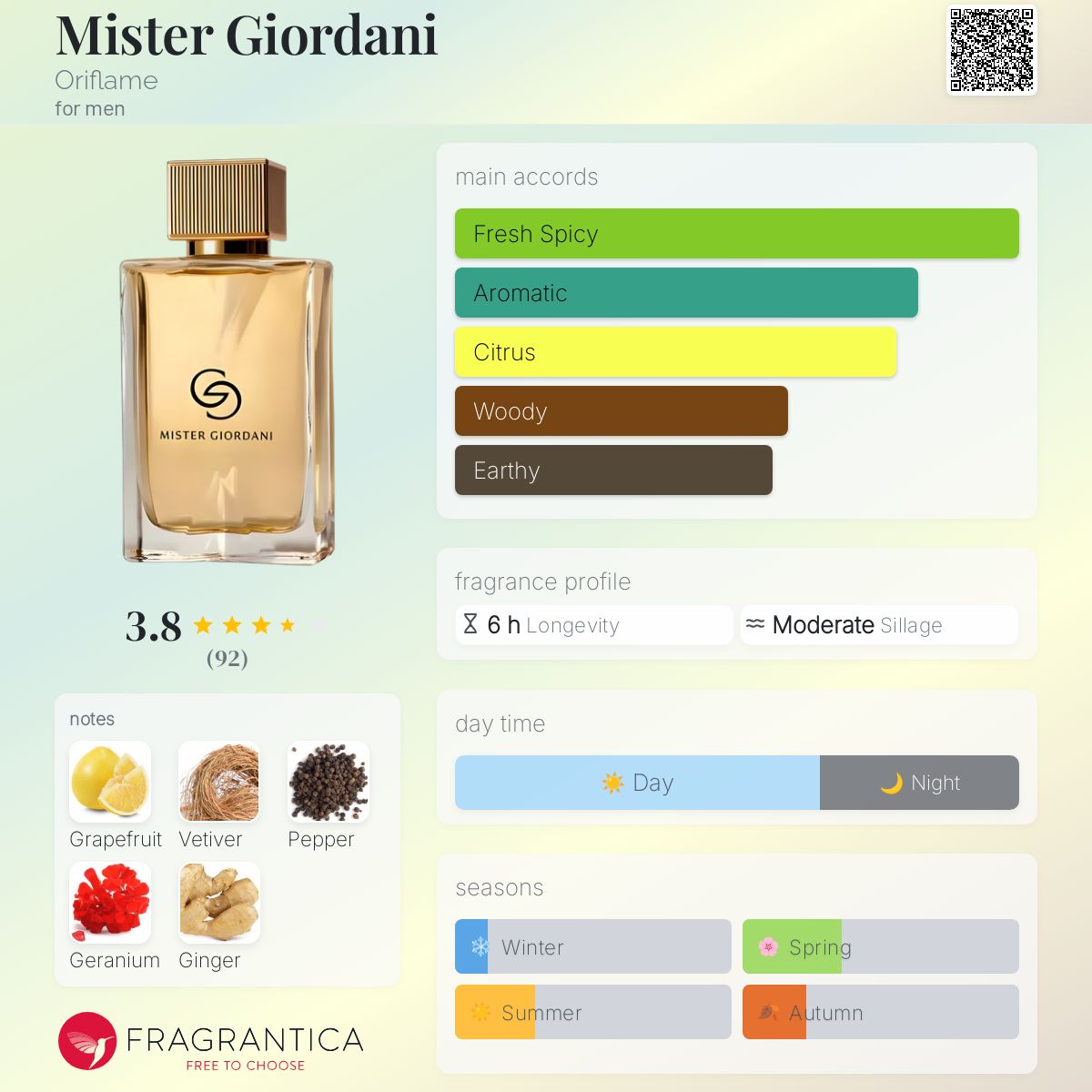 عطر ادکلن میستر جوردانی اوریفلیم - Mister Giordani Oriflame - بررسی، قیمت و خرید