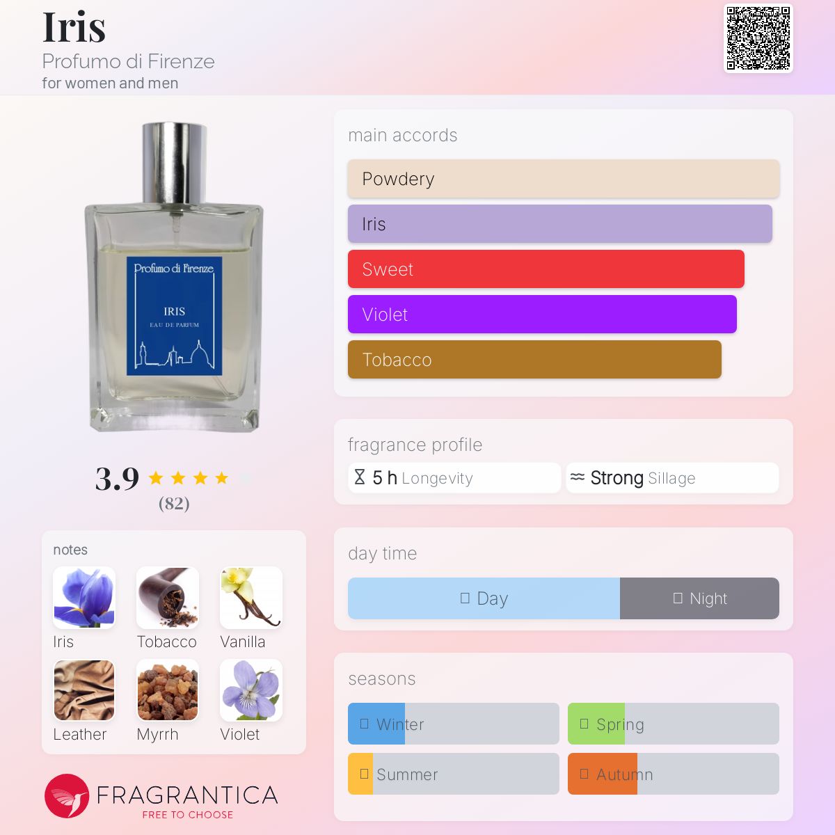 عطر ادکلن آیریس پروفومو دی فیرنز - Iris Profumo di Firenze - بررسی، قیمت و خرید