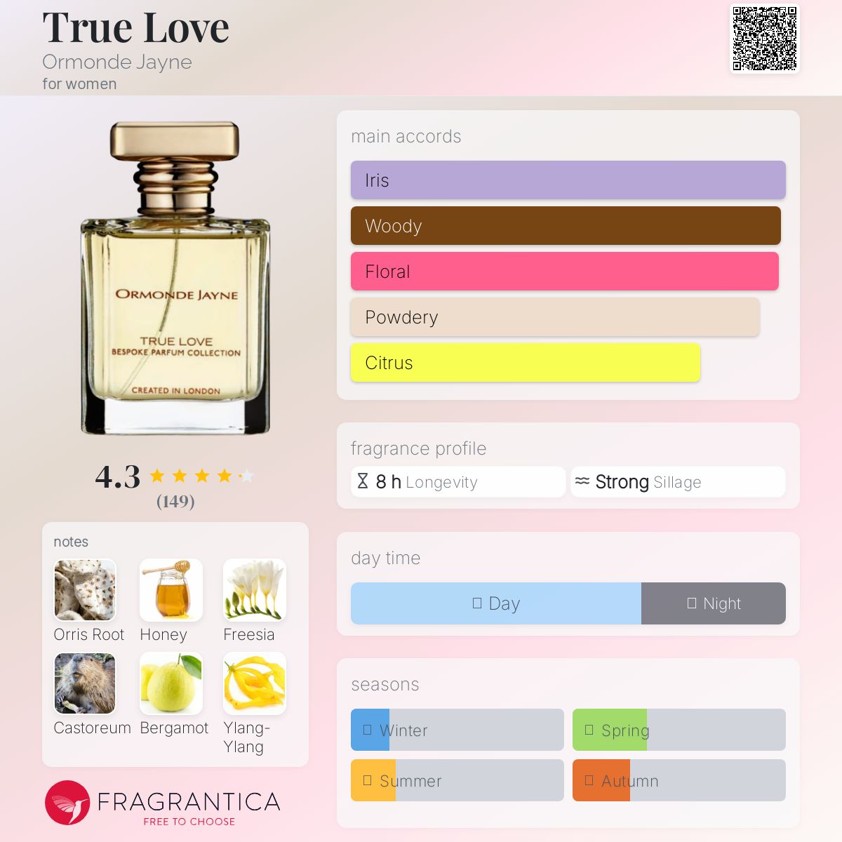 عطر ادکلن تیرو لاو اورموند جین - True Love Ormonde Jayne - بررسی، قیمت و خرید