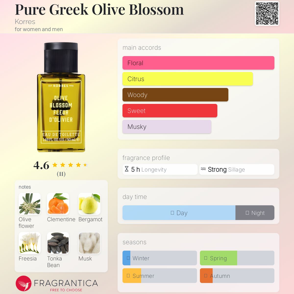 عطر ادکلن پیور گرییک آلیو بلاسوم کورس - Pure Greek Olive Blossom Korres - بررسی، قیمت و خرید