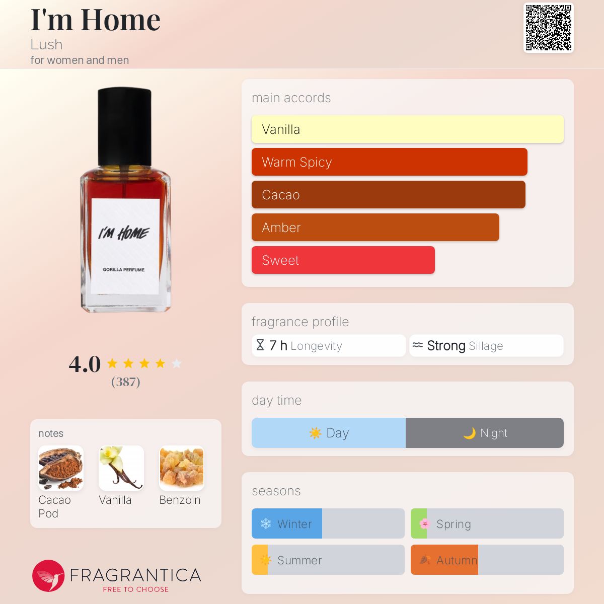 عطر ادکلن آیم هوم لاش - I'm Home Lush - بررسی، قیمت و خرید