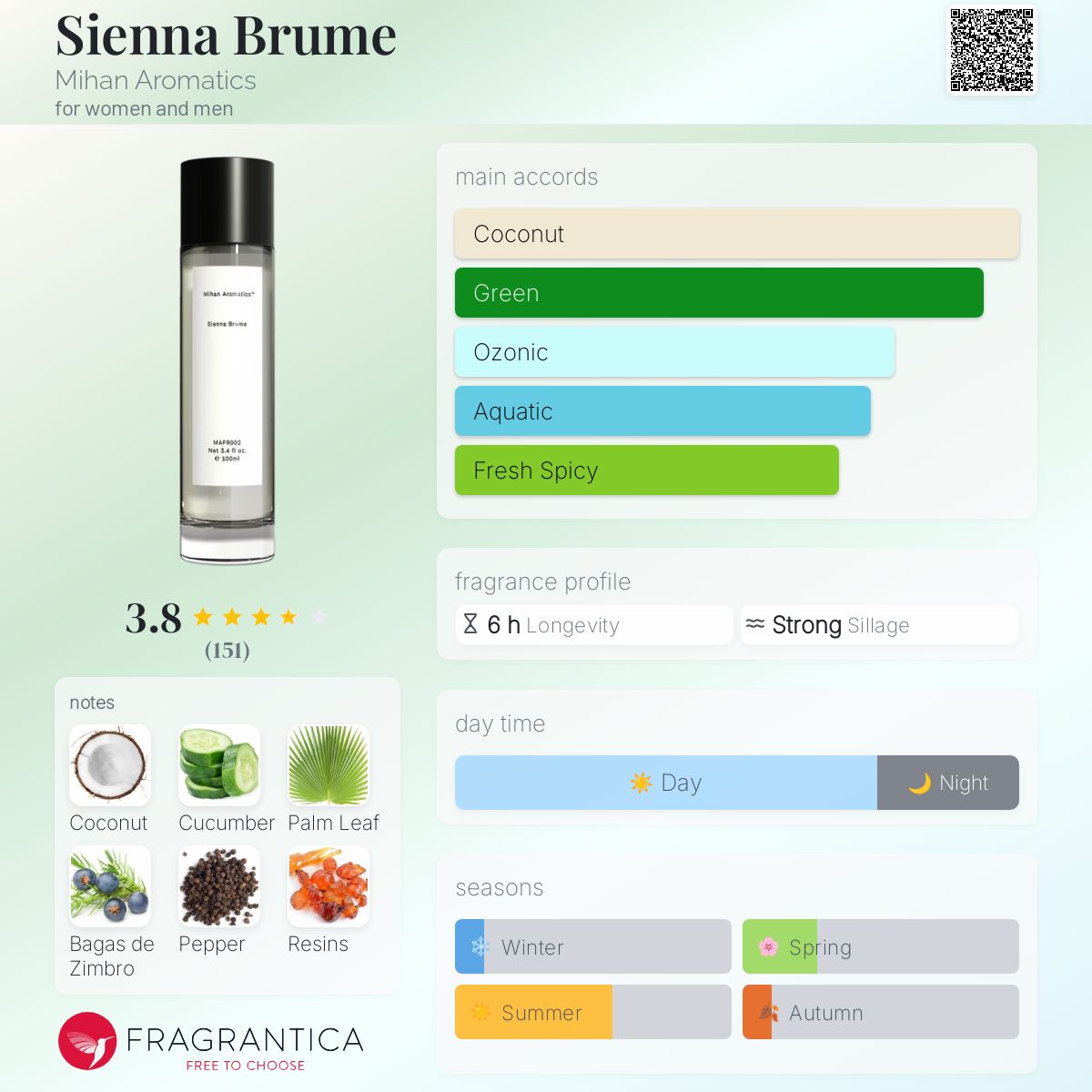 عطر ادکلن سینا برومه میهن آروماتیکس - Sienna Brume Mihan Aromatics - بررسی، قیمت و خرید
