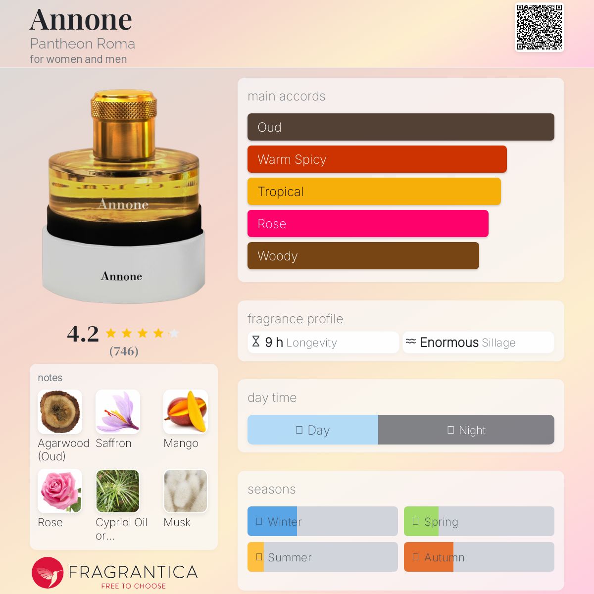 عطر ادکلن آنون پنتئون روما - Annone Pantheon Roma - بررسی، قیمت و خرید