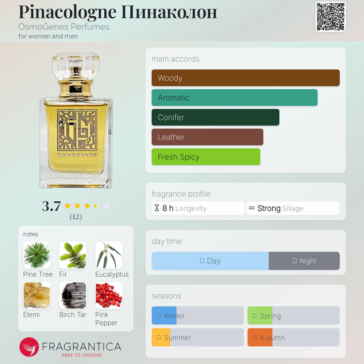 عطر ادکلن پیناکولون اوسموژنِس پرفیومز - Pinacologne Пинаколон OsmoGenes Perfumes - بررسی، قیمت و خرید