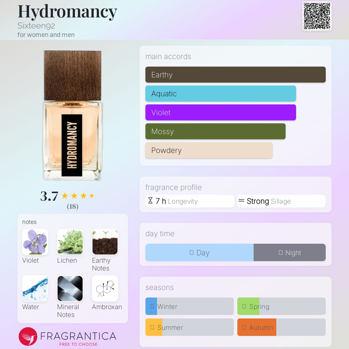 عطر ادکلن هیدرومَنسی سیکستین ناین‌تی‌تو - Hydromancy Sixteen92 - بررسی، قیمت و خرید