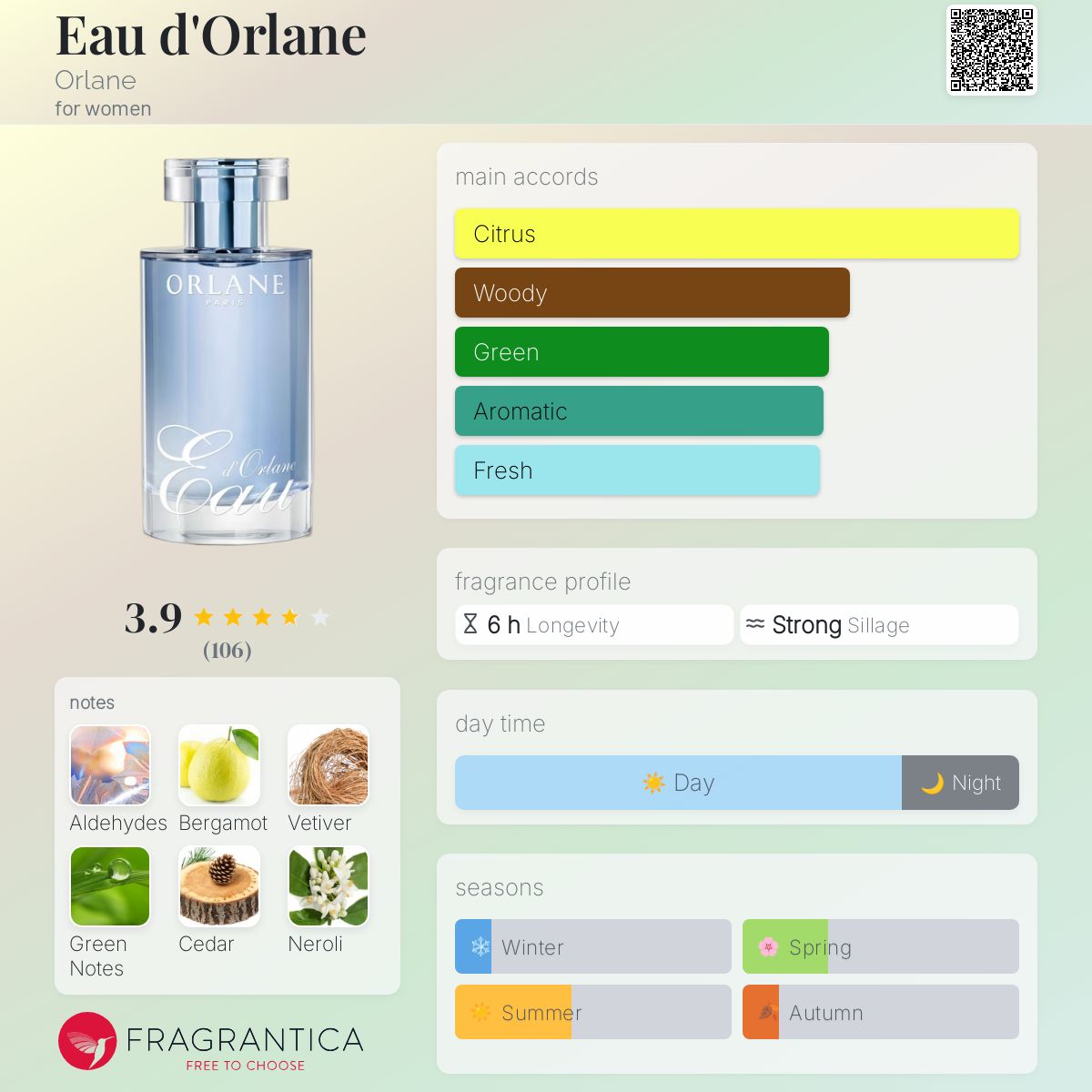 عطر ادکلن اُ دو اُرلَن اورلان - Eau d'Orlane Orlane - بررسی، قیمت و خرید