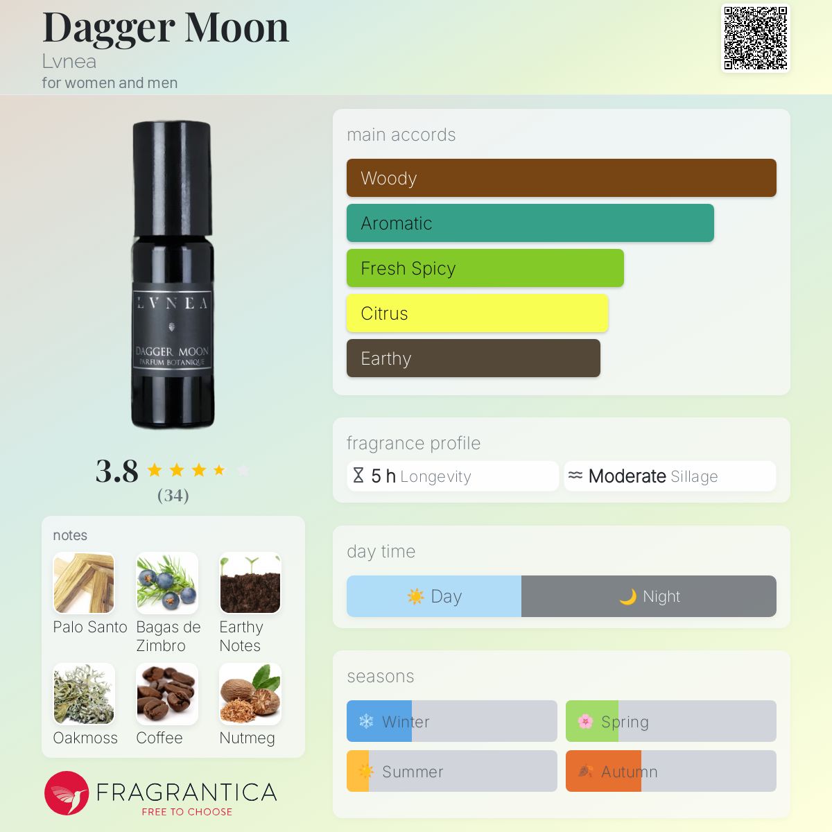 عطر ادکلن دگر مون لوونیا - Dagger Moon Lvnea - بررسی، قیمت و خرید