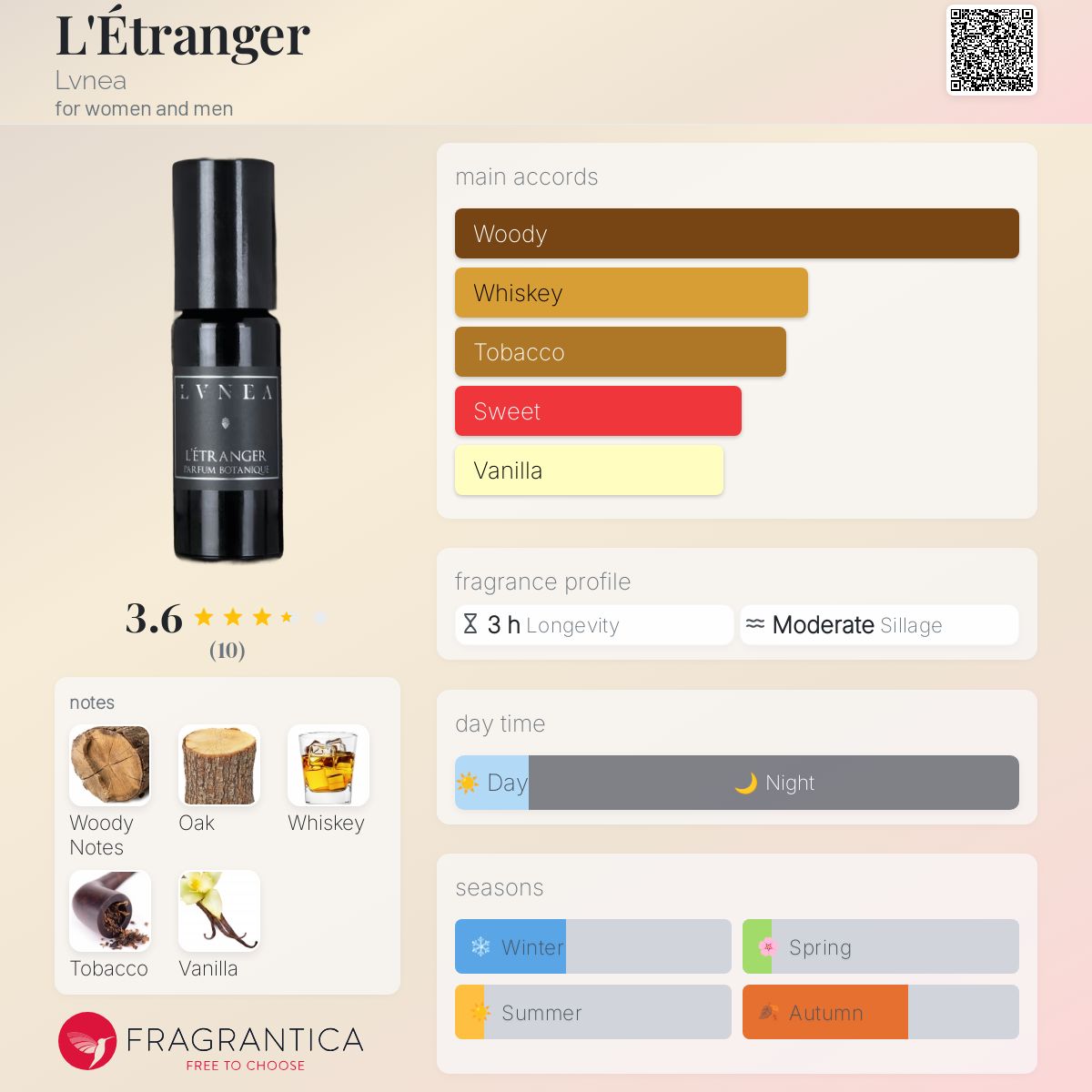 عطر ادکلن لترانژه لونیا - L'Étranger Lvnea - بررسی، قیمت و خرید