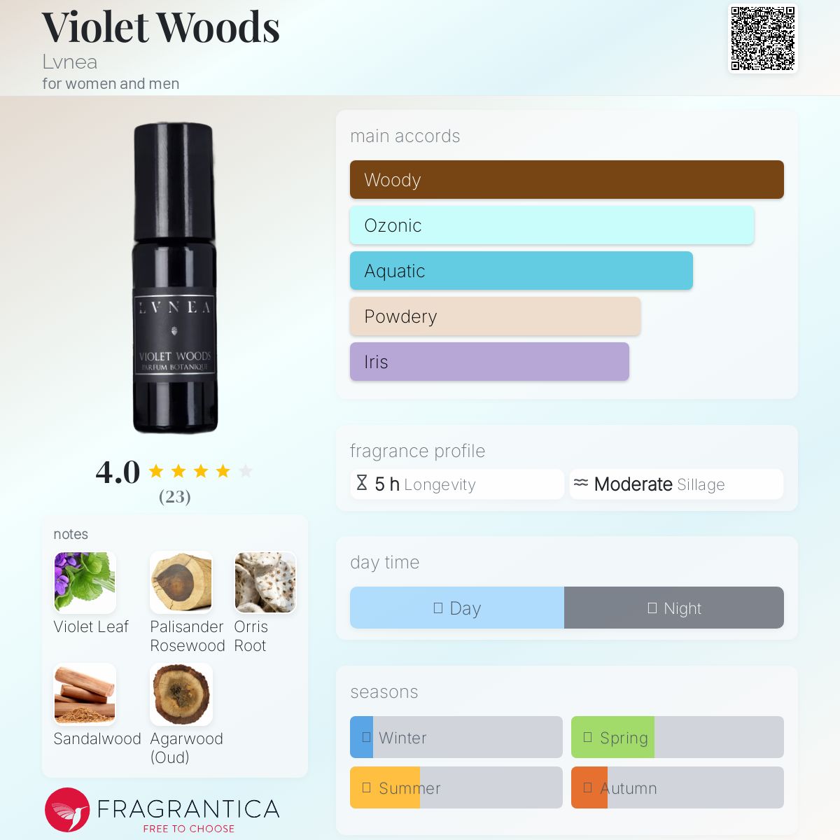 عطر ادکلن وایولت وودز لوینا - Violet Woods Lvnea - بررسی، قیمت و خرید