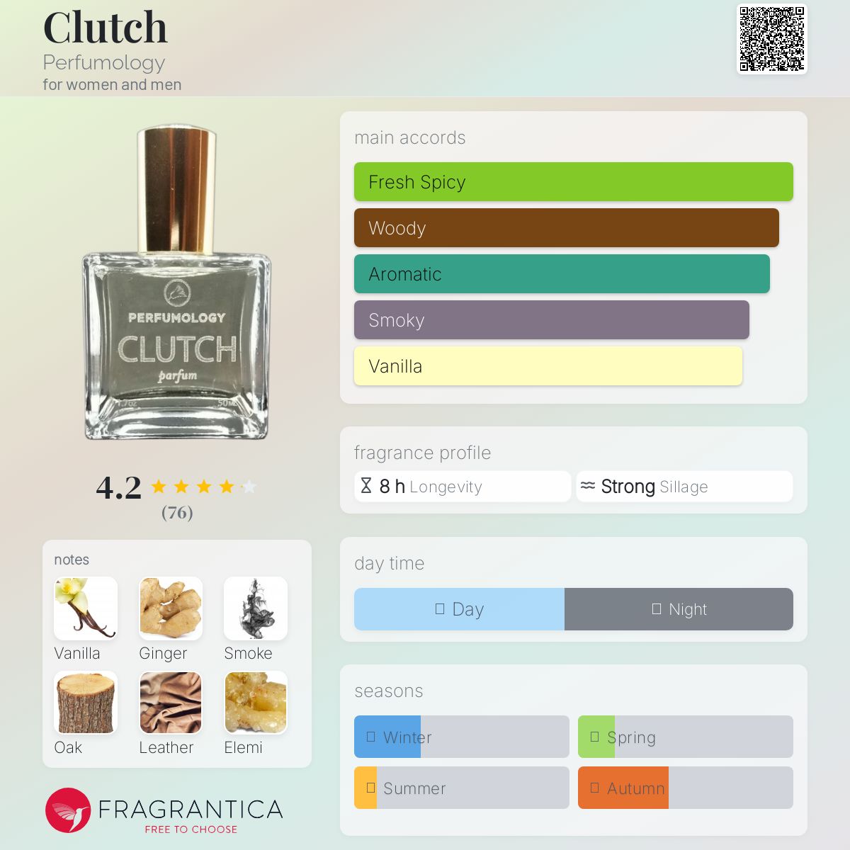 عطر ادکلن کلاچ پرفیومولوژی - Clutch Perfumology - بررسی، قیمت و خرید