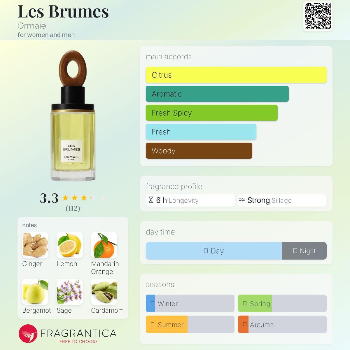 عطر ادکلن لز بروم اورمای - Les Brumes Ormaie - بررسی، قیمت و خرید