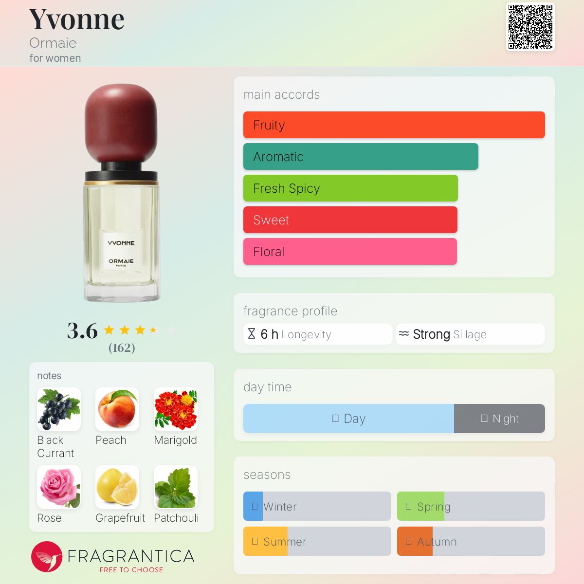 عطر ادکلن یوان اُرمِی - Yvonne Ormaie - بررسی، قیمت و خرید