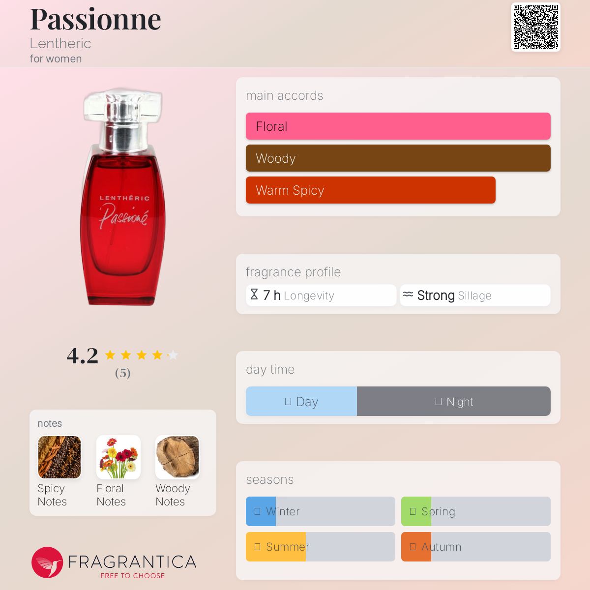 عطر ادکلن پاسیونه لنتریک - Passionne Lentheric - بررسی، قیمت و خرید