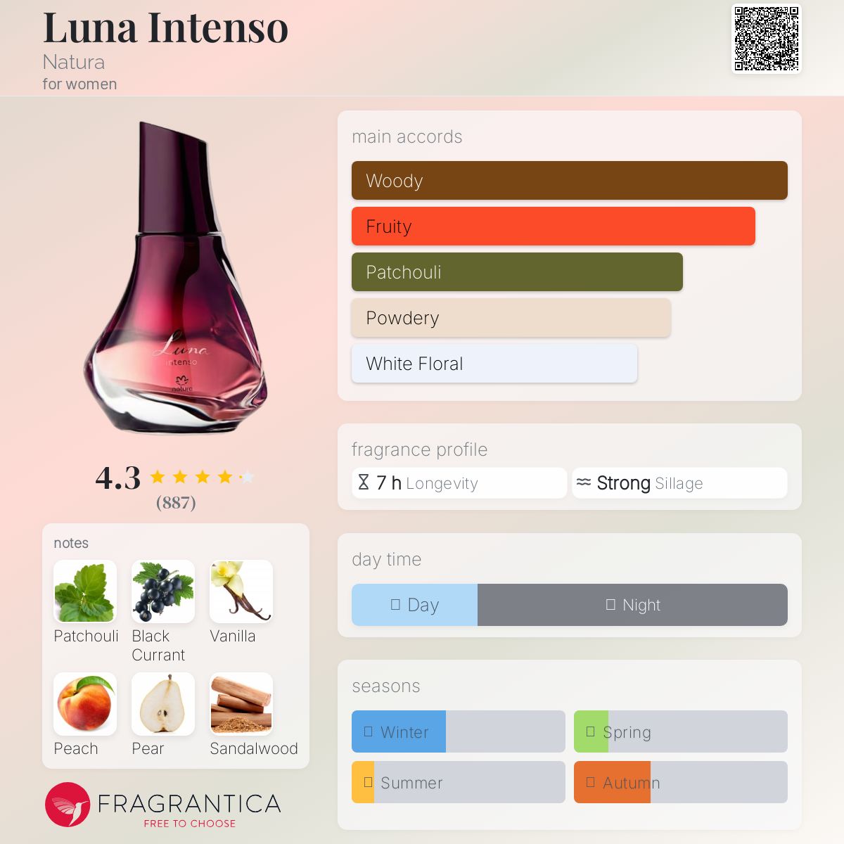 عطر ادکلن لونا اینتنسو ناتورا - Luna Intenso Natura - بررسی، قیمت و خرید