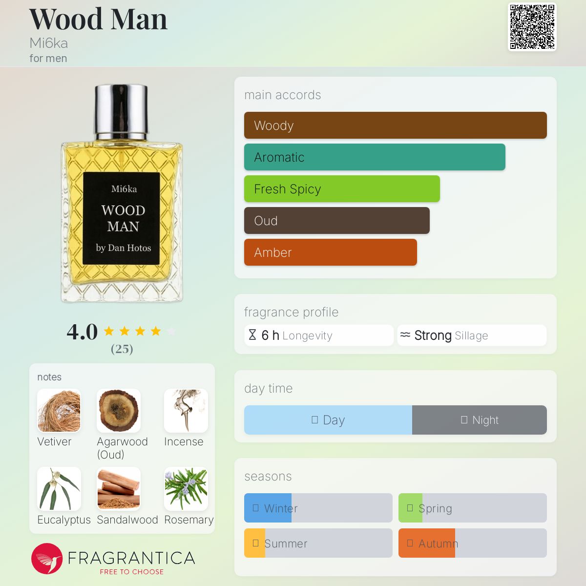 عطر ادکلن وود من مایسیکا - Wood Man Mi6ka - بررسی، قیمت و خرید
