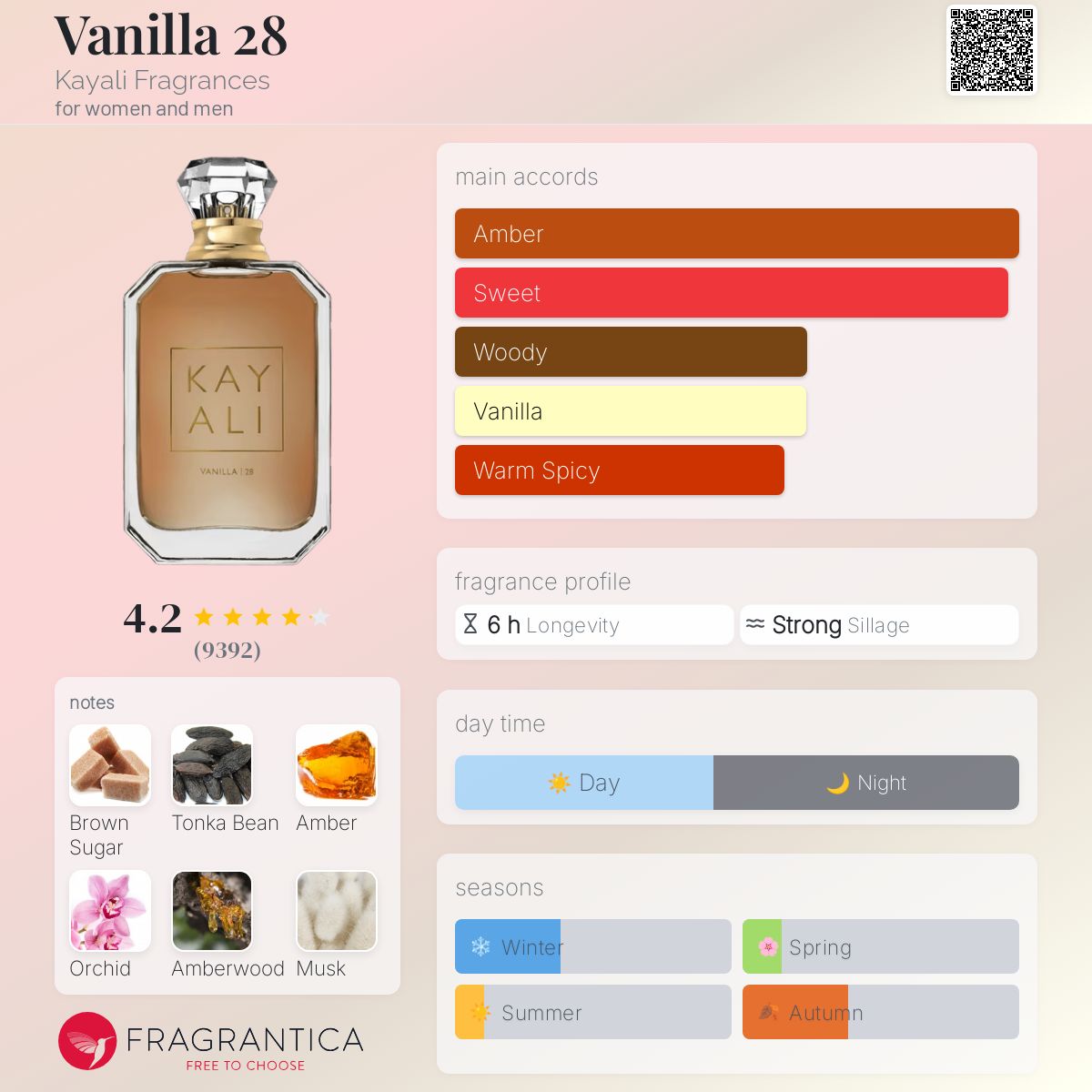 عطر ادکلن وانیلا ۲۸ کیالی فرِگرَنسِز - Vanilla 28 Kayali Fragrances - بررسی، قیمت و خرید