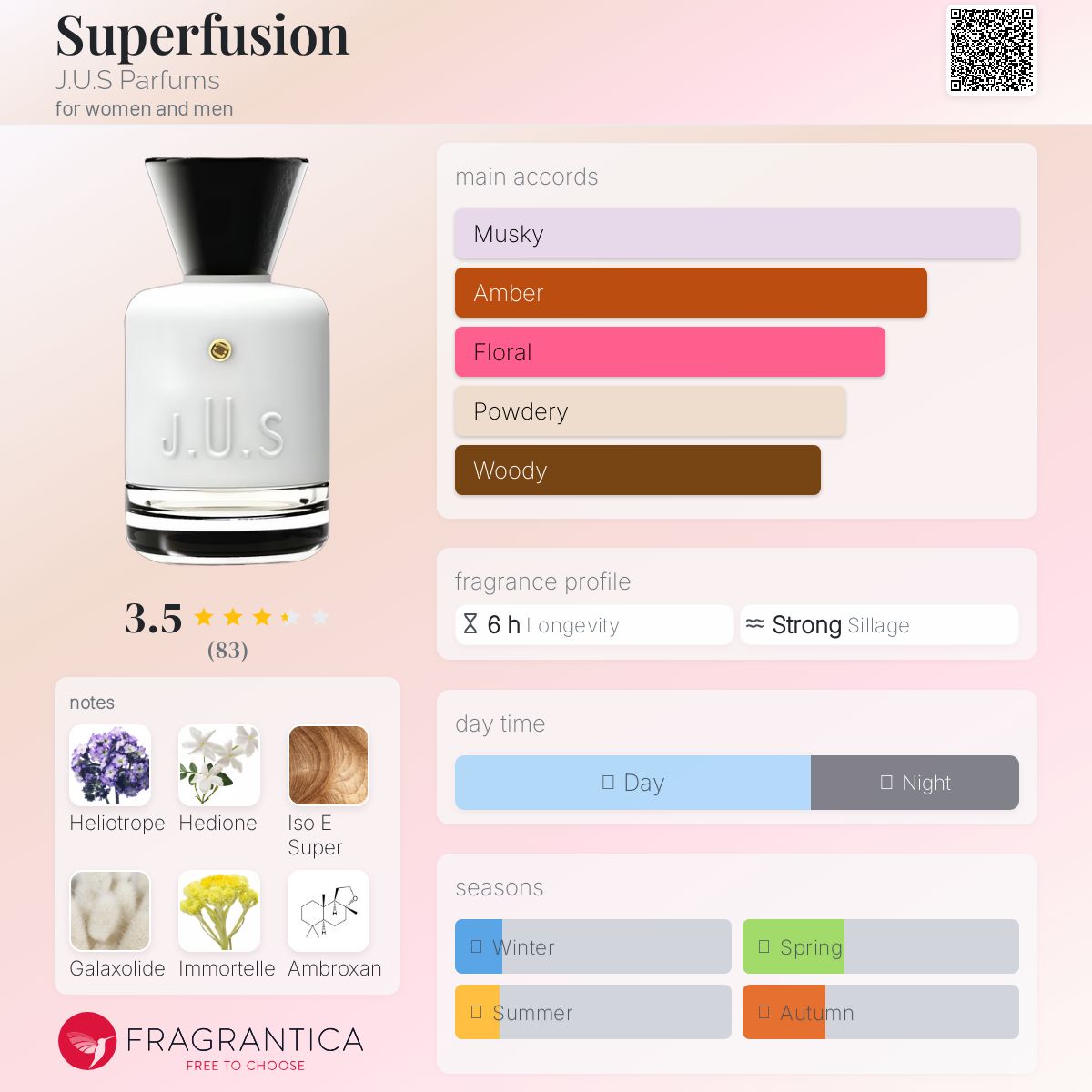 عطر ادکلن سوپرفیوژن ژو پارفوم - Superfusion J.U.S Parfums - بررسی، قیمت و خرید